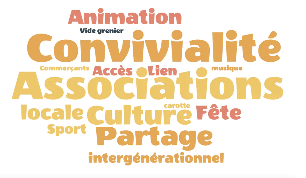 Animation & Associations